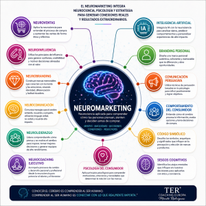 infografia-neuromarketing