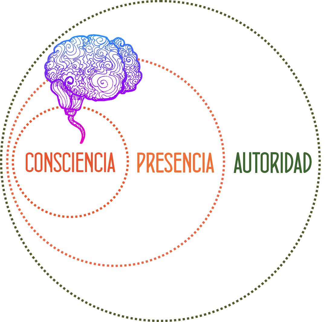 AltoImpacto-AnclajeEmocional-Neuroliderazgo-MaritéRodríguez-innovaciones-rrss-¿cómo-afecta-en-la comunicacion?-coach-Marité-Rodríguez
