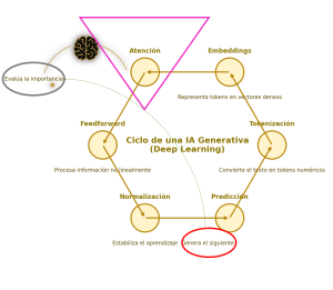 MariteRodriguez-Neuroventas-AgenteDeepLearning-IAGenerativa