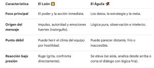 Marite Rodriguez explica el talento y percepcion de comunicacion NO VERBAL como eneatipos animales mamiferos en otras culturas